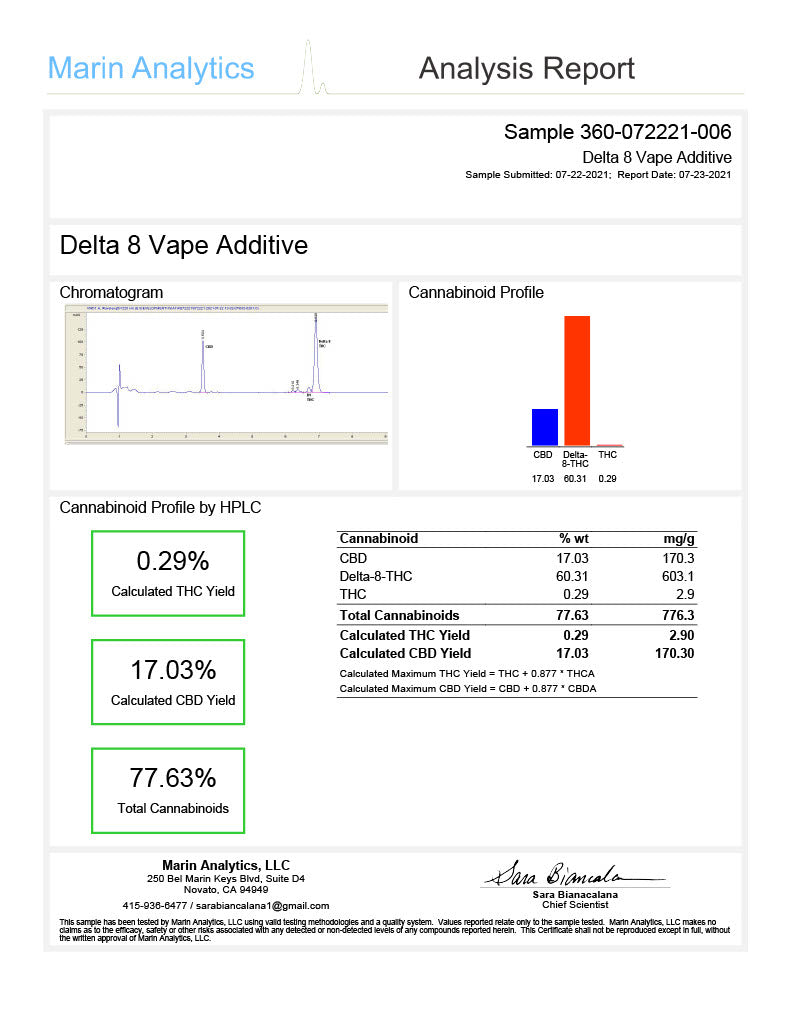 15Ml - Delta 8 Vape Additive - 7500mg